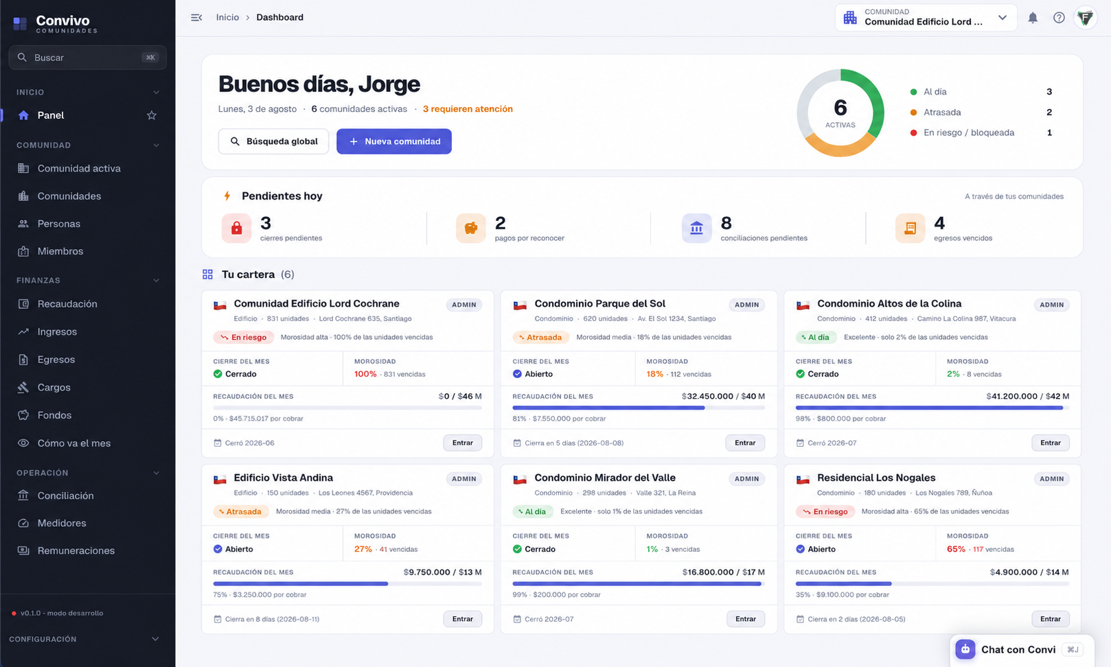 Panel de portafolio de Convivo mostrando seis comunidades con su estado de morosidad, cierre del mes y recaudación